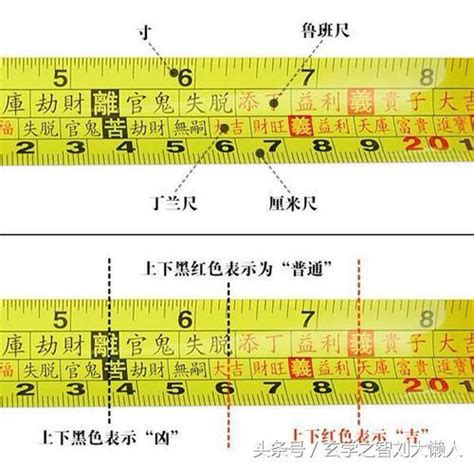 魯班尺 紅字|完整風水魯班尺的正確用法尺寸明細圖解（大全）